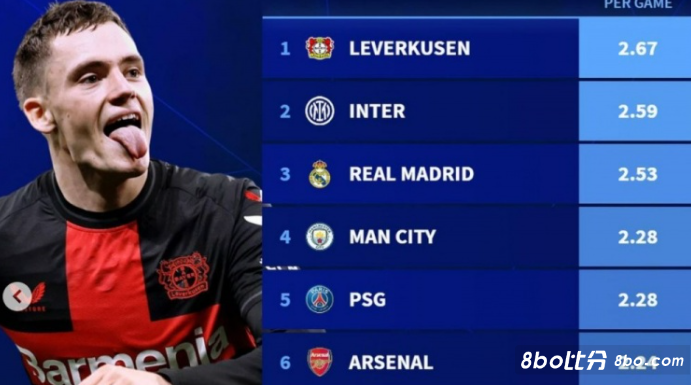 关键的投篮 关键的投篮