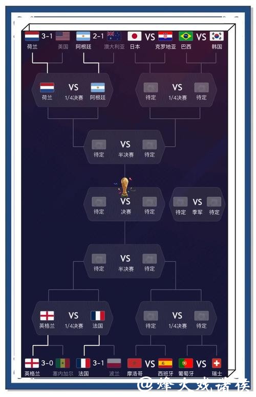通过世界杯外围APP轻松预测比赛结果 通过世界杯外围APP轻松预测比赛结果